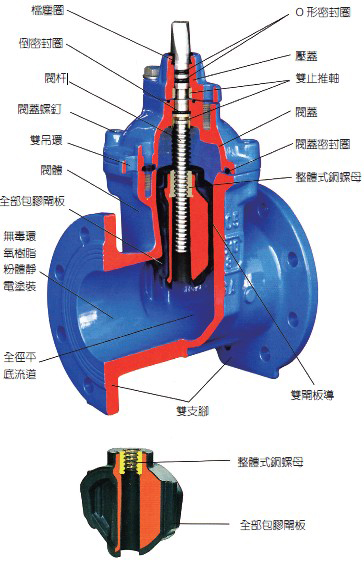 闸阀为什么不要半开3.jpg 闸阀为什么不要半开3.jpg