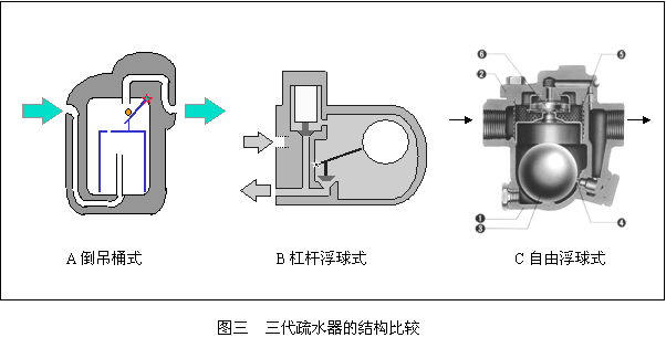 蒸汽疏水阀在蒸汽管道中的作�?.gif 蒸汽疏水阀在蒸汽管道中的作�?.gif